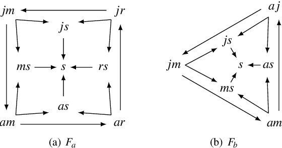 Figure 2 for Paracoherent Answer Set Semantics meets Argumentation Frameworks