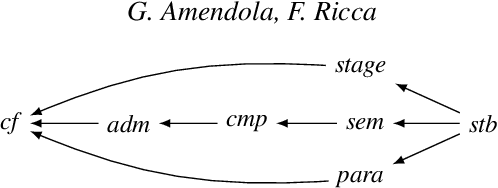 Figure 3 for Paracoherent Answer Set Semantics meets Argumentation Frameworks