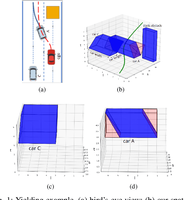 Figure 1 for Spatio-temporal Motion Planning for Autonomous Vehicles with Trapezoidal Prism Corridors and Bézier Curves