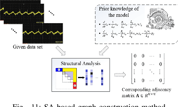 Figure 3 for Graph neural network-based fault diagnosis: a review