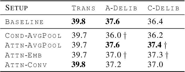Figure 2 for Transformer-based Cascaded Multimodal Speech Translation
