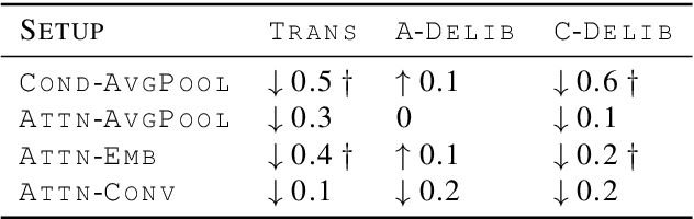 Figure 4 for Transformer-based Cascaded Multimodal Speech Translation