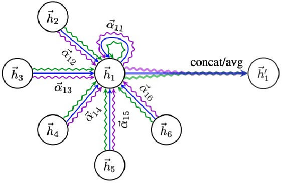 Figure 1 for A Vertical Federated Learning Framework for Graph Convolutional Network