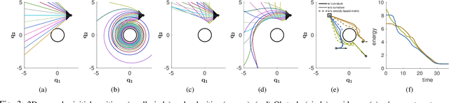 Figure 3 for RMPflow: A Geometric Framework for Generation of Multi-Task Motion Policies