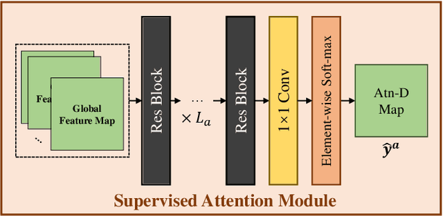 Figure 4 for Infrared Small Target Detection Using Multi-patch Attention Network