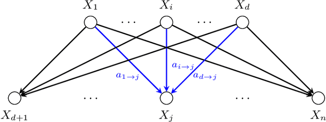Figure 1 for Learning Sparse Fixed-Structure Gaussian Bayesian Networks