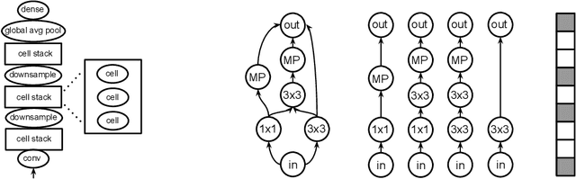 Figure 4 for BANANAS: Bayesian Optimization with Neural Architectures for Neural Architecture Search