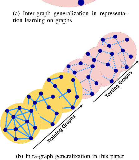 Figure 3 for Node-Centric Graph Learning from Data for Brain State Identification
