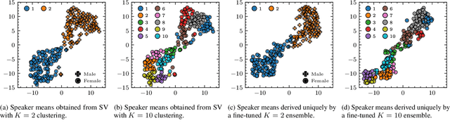 Figure 2 for Zero-Shot Personalized Speech Enhancement through Speaker-Informed Model Selection