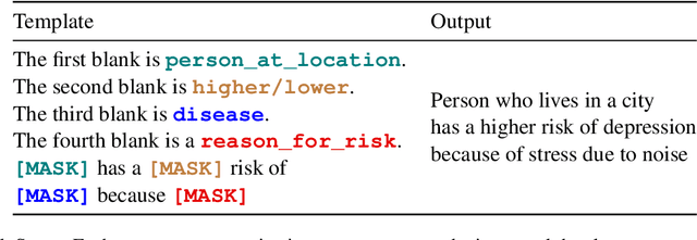 Figure 4 for Cross-Domain Reasoning via Template Filling
