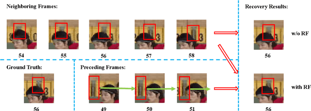 Figure 1 for Recursive Fusion and Deformable Spatiotemporal Attention for Video Compression Artifact Reduction