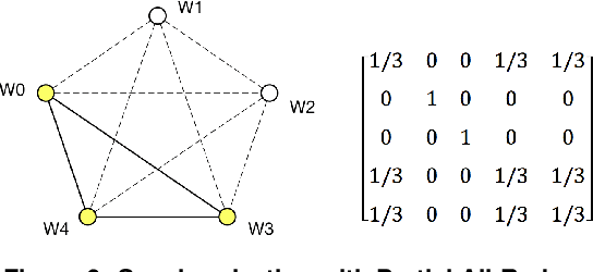 Figure 4 for Heterogeneity-Aware Asynchronous Decentralized Training