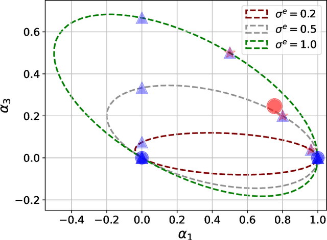 Figure 1 for Optimization-based Causal Estimation from Heterogenous Environments