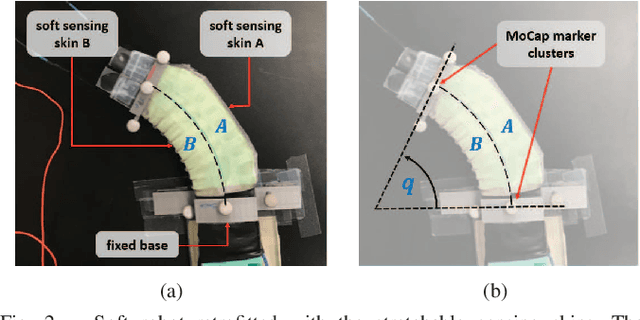 Figure 2 for Adaptive Tracking Control of Soft Robots using Integrated Sensing Skin and Recurrent Neural Networks