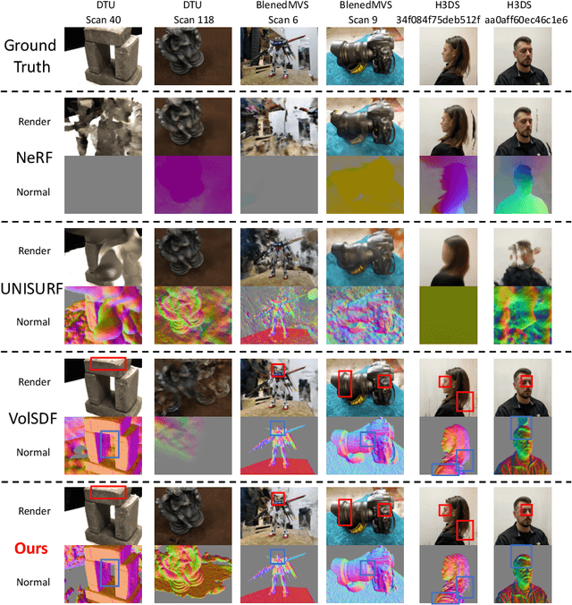 Figure 3 for Coordinates Are NOT Lonely -- Codebook Prior Helps Implicit Neural 3D Representations
