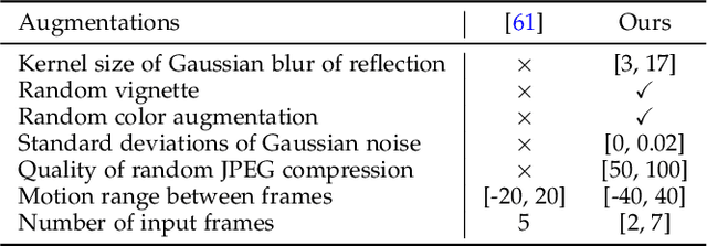 Figure 3 for Learning to See Through Obstructions with Layered Decomposition