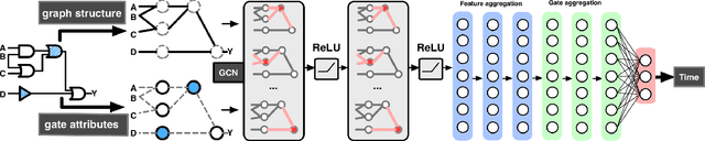 Figure 1 for Estimating the Circuit Deobfuscating Runtime based on Graph Deep Learning