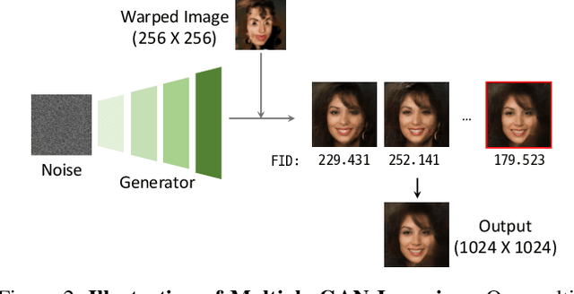 Figure 3 for Multiple GAN Inversion for Exemplar-based Image-to-Image Translation