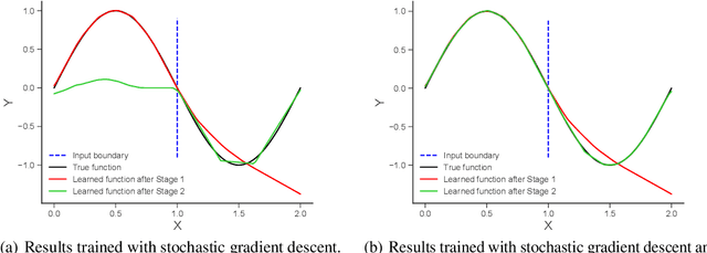 Figure 1 for Memory-efficient Reinforcement Learning with Knowledge Consolidation
