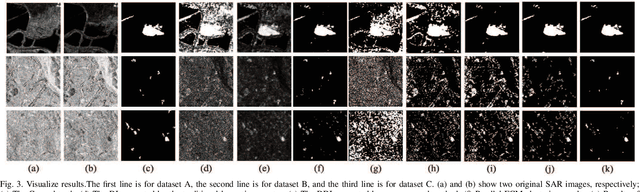 Figure 3 for A Robust Imbalanced SAR Image Change Detection Approach Based on Deep Difference Image and PCANet