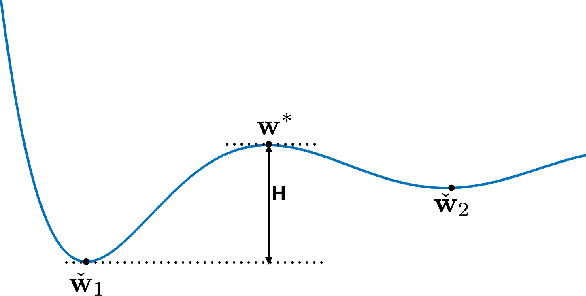Figure 2 for Towards Theoretical Understanding of Large Batch Training in Stochastic Gradient Descent