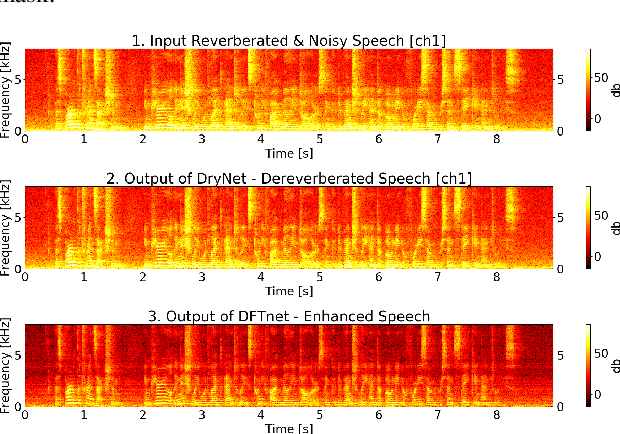 Figure 3 for An Investigation of End-to-End Multichannel Speech Recognition for Reverberant and Mismatch Conditions
