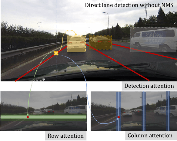 Figure 1 for Laneformer: Object-aware Row-Column Transformers for Lane Detection
