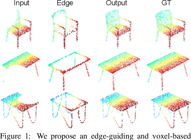 Figure 1 for Voxel-based Network for Shape Completion by Leveraging Edge Generation
