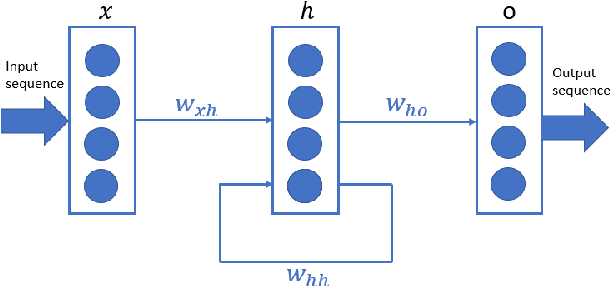 Figure 1 for A Taxonomy for Neural Memory Networks
