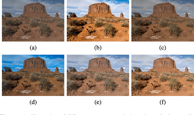Figure 1 for Towards Unsupervised Deep Image Enhancement with Generative Adversarial Network