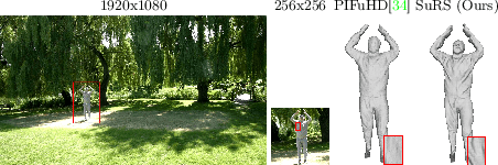 Figure 1 for Super-resolution 3D Human Shape from a Single Low-Resolution Image