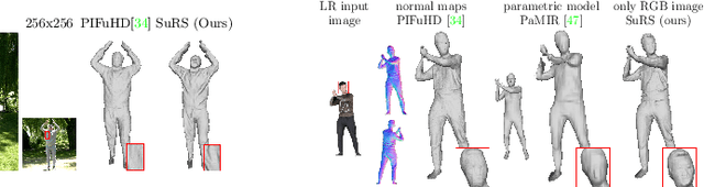 Figure 3 for Super-resolution 3D Human Shape from a Single Low-Resolution Image