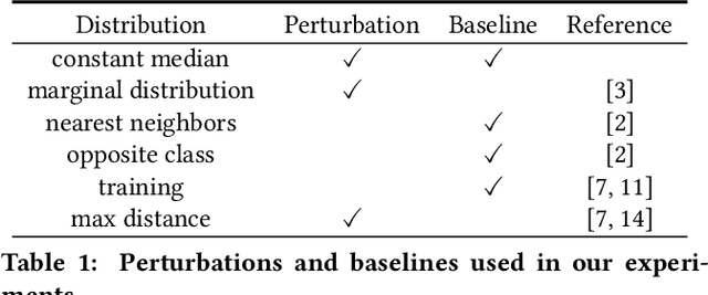 Figure 1 for BASED-XAI: Breaking Ablation Studies Down for Explainable Artificial Intelligence