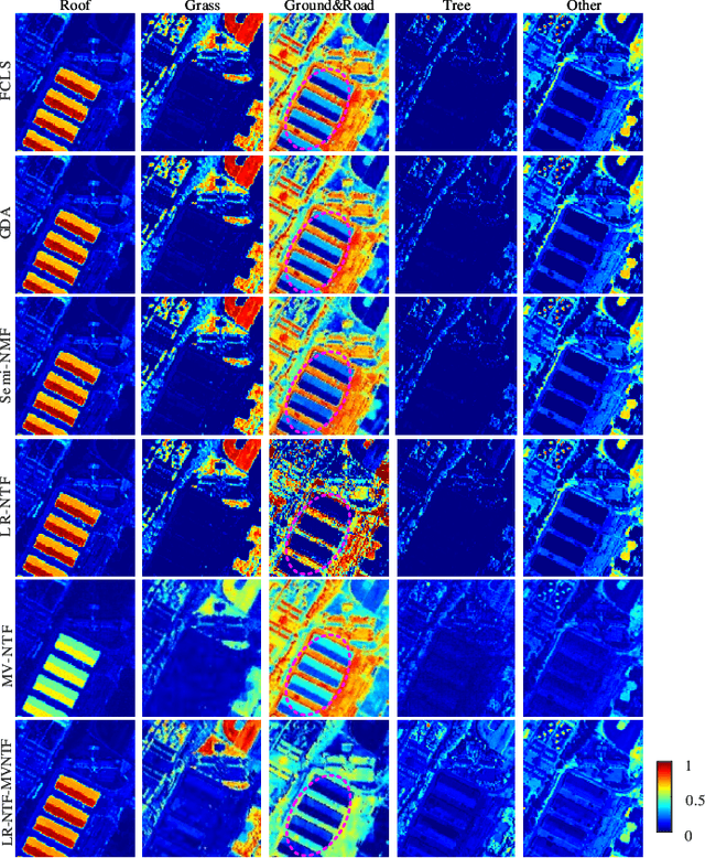 Figure 4 for Using Low-rank Representation of Abundance Maps and Nonnegative Tensor Factorization for Hyperspectral Nonlinear Unmixing
