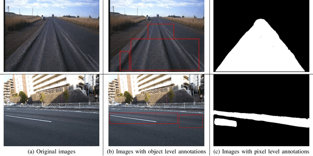 Figure 2 for Road Rutting Detection using Deep Learning on Images