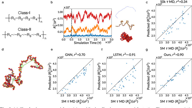 Figure 3 for Simulate Time-integrated Coarse-grained Molecular Dynamics with Geometric Machine Learning