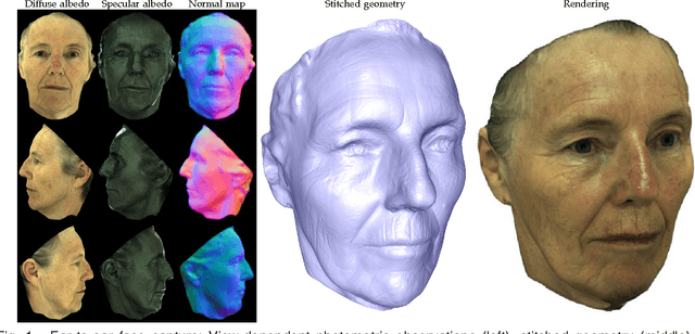 Figure 1 for Ear-to-ear Capture of Facial Intrinsics