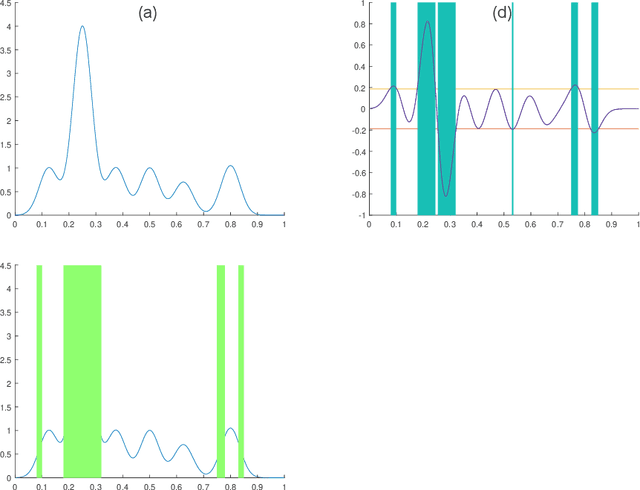 Figure 2 for Stable Bayesian Optimisation via Direct Stability Quantification