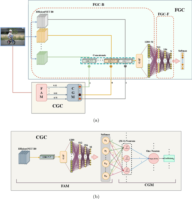 Figure 3 for Multi-Expert Human Action Recognition with Hierarchical Super-Class Learning