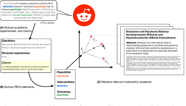 Figure 4 for RedHOT: A Corpus of Annotated Medical Questions, Experiences, and Claims on Social Media