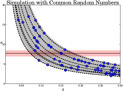 Figure 1 for Hamiltonian ABC
