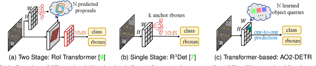 Figure 1 for AO2-DETR: Arbitrary-Oriented Object Detection Transformer