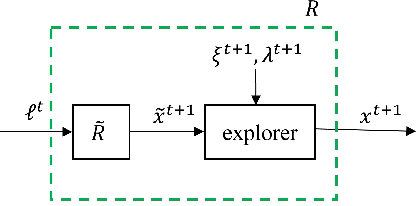 Figure 4 for Generalized Bandit Regret Minimizer Framework in Imperfect Information Extensive-Form Game