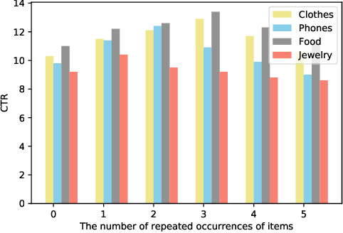 Figure 3 for Re-ranking With Constraints on Diversified Exposures for Homepage Recommender System
