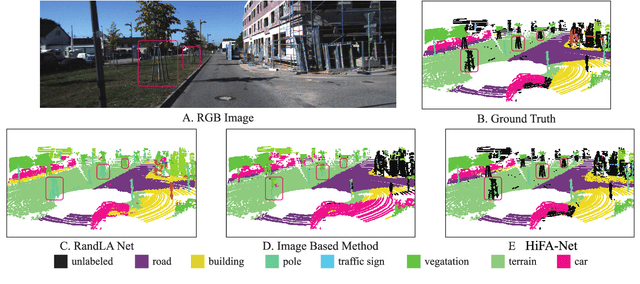 Figure 3 for Learning 3D Semantics from Pose-Noisy 2D Images with Hierarchical Full Attention Network