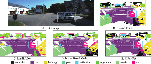 Figure 4 for Learning 3D Semantics from Pose-Noisy 2D Images with Hierarchical Full Attention Network