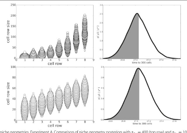 Figure 2 for POPE: Post Optimization Posterior Evaluation of Likelihood Free Models