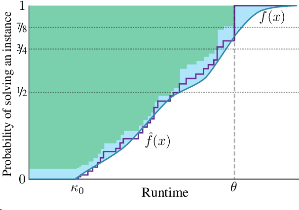 Figure 1 for Procrastinating with Confidence: Near-Optimal, Anytime, Adaptive Algorithm Configuration