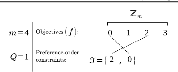 Figure 3 for Multi-objective Bayesian optimisation with preferences over objectives