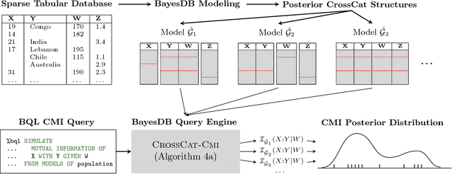 Figure 1 for Detecting Dependencies in Sparse, Multivariate Databases Using Probabilistic Programming and Non-parametric Bayes